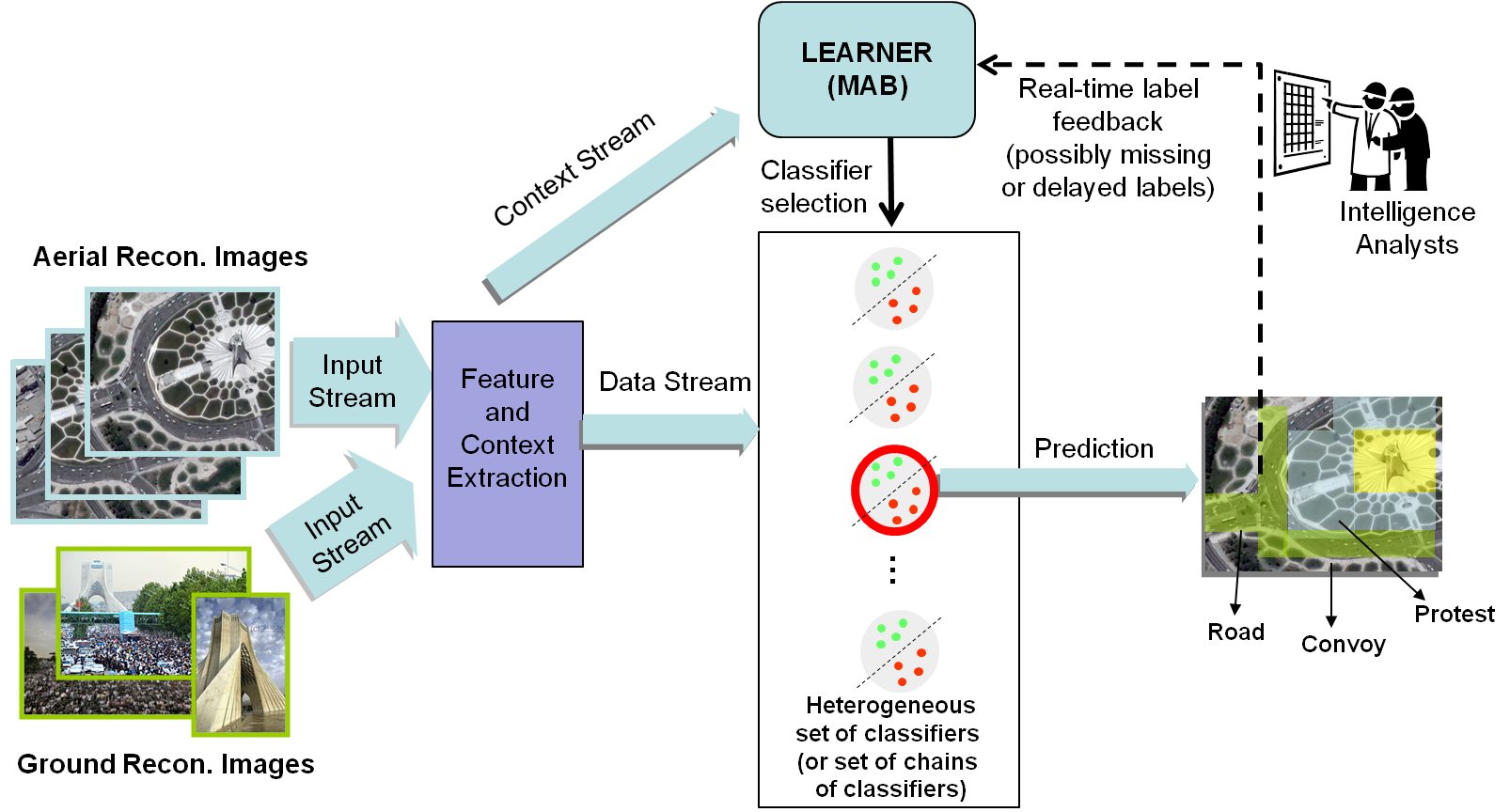 pdf summability of multi